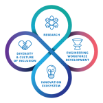 NSF’s Center for Quantum Networks [Image courtesy CQN]