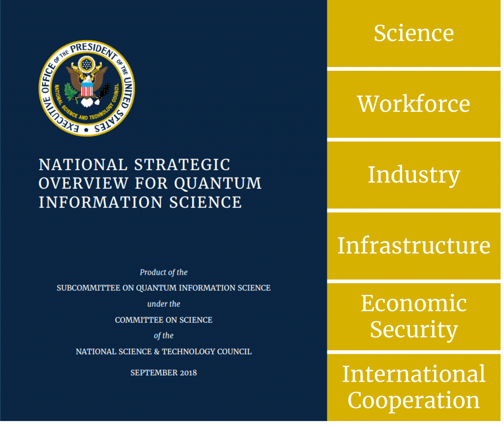National Quantum Strategy Six Areas