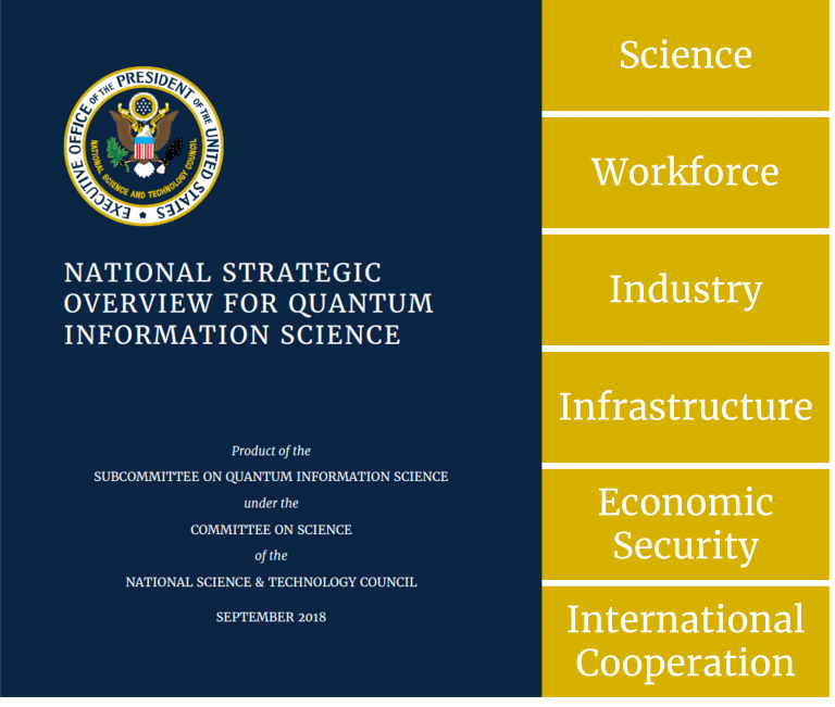 National Quantum Strategy National Quantum Initiative