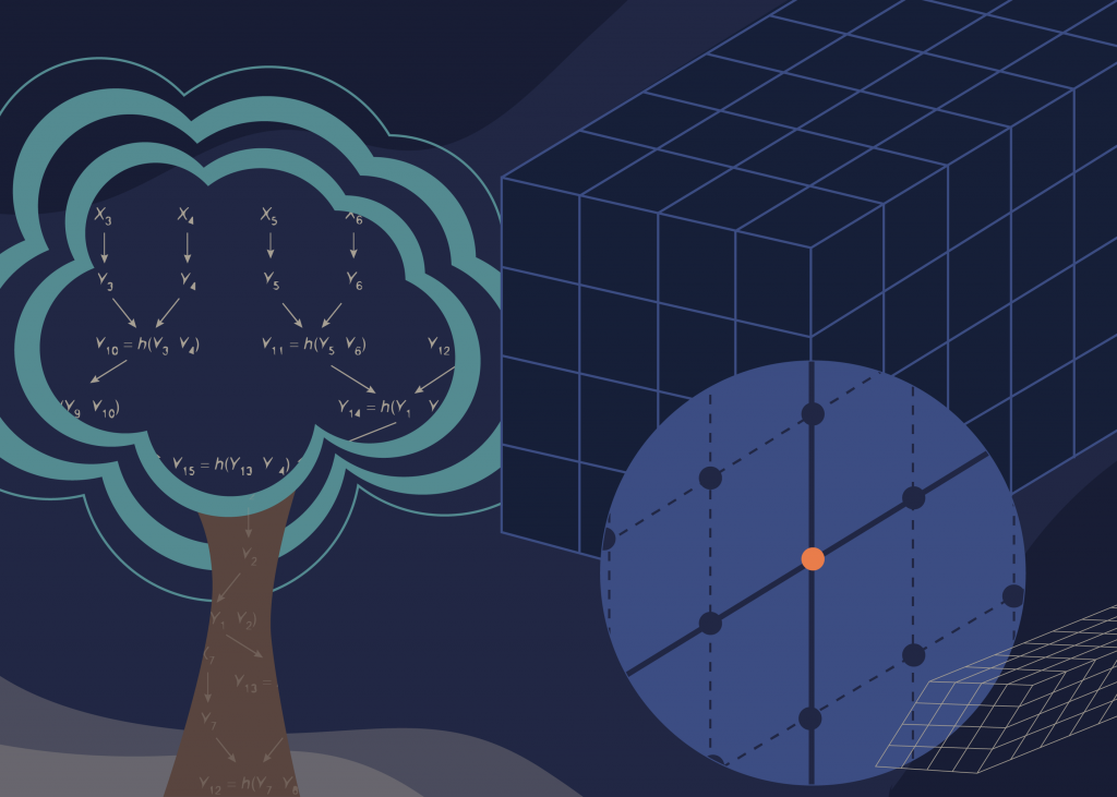 NIST Post-Quantum Quantum-Resistant Algorithms