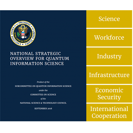 A National Strategic Overview for Quantum Information Science